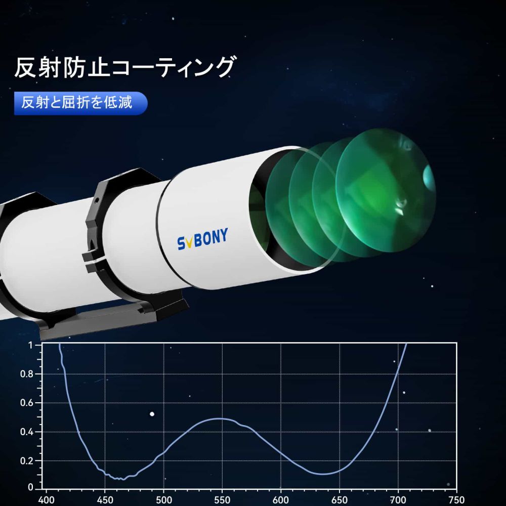 svbony直販サイト SVBONY フィールドスコープ 双眼鏡 単眼鏡 天体望遠鏡 子供用望遠鏡