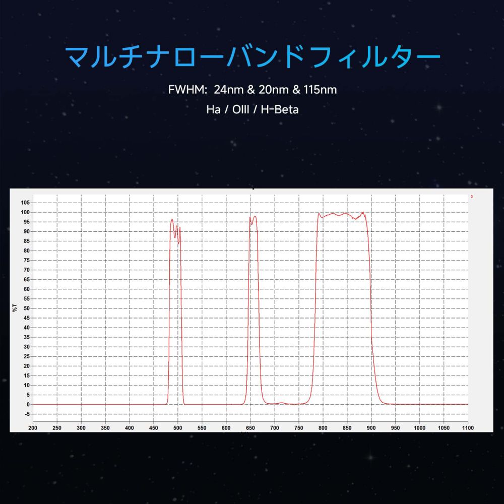 SVBONY SV240 マルチパスバンドフィルター  ピーク透過率＞90％ 干渉する波長を遮断 光害カットフィルター 天体撮影 星雲の撮影 銀河や星団の撮影 望遠鏡フィルター CMOS天文カメラ用 2インチ 