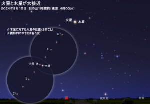 2024年8月 火星と木星が大接近 ! 月が火星、木星に接近 doloremque